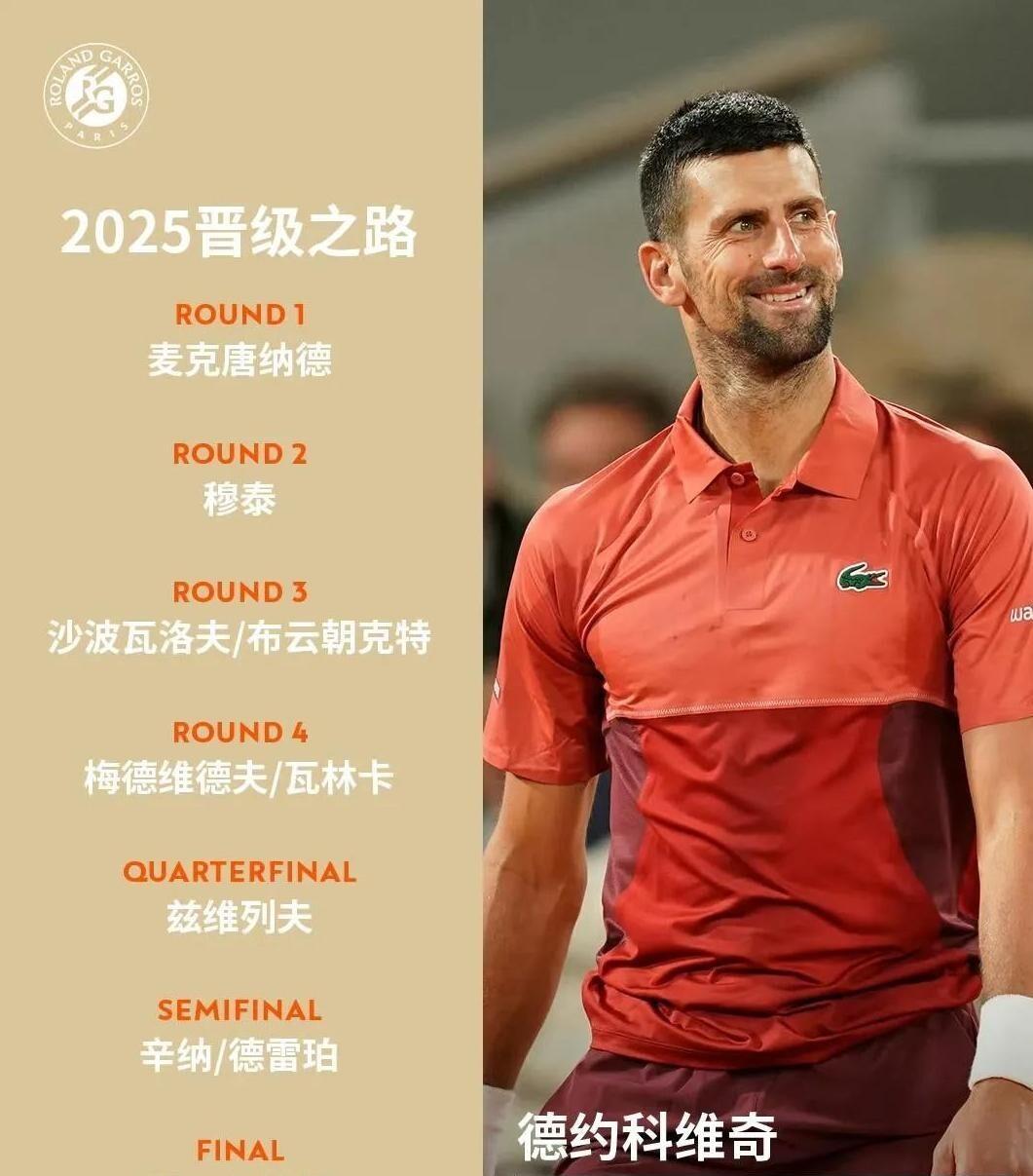 关于德约科维奇遭遇十五持续失利，皇家马德里教练压力巨大！热度持续攀升的信息